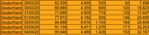 Body count ES vom 3.4.2020 [Bild]