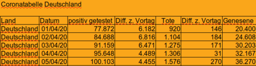 Panikzahlen Corona Deutschland