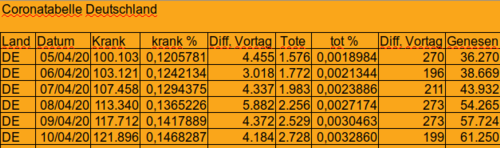 Bodycount DE [Bild]