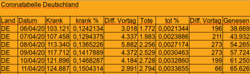 Bodycount DE [Bild]