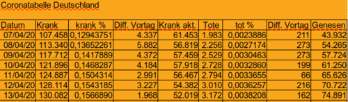 Bodycount DE [Bild]