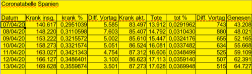 Bodycount ES [Bild]