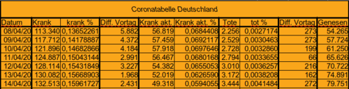 Bodycount DE [Bild]