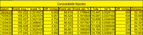 Bodycount ES [Bild]