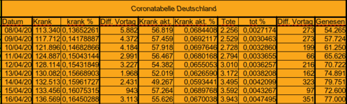 Bodycount DE [Bild]