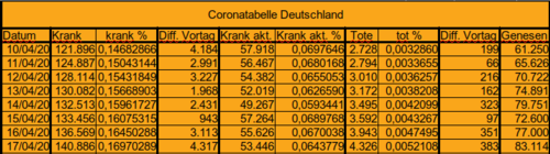 Bodycount DE [Bild]