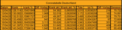 Bodycount DE [Bild]