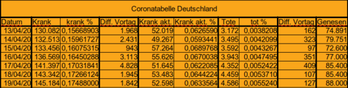 Bodycount DE [Bild]