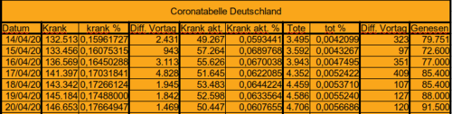 Bodycount DE [Bild]