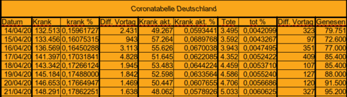 Bodycount DE [Bild]