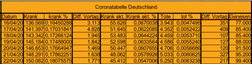 Bodycount DE [Bild]