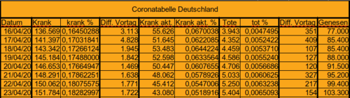 Bodycount DE [Bild]