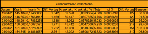 Bodycount DE [Bild]