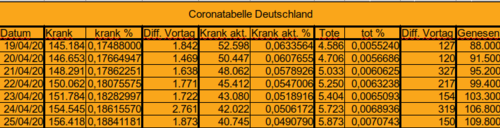 Bodycount DE [Bild]