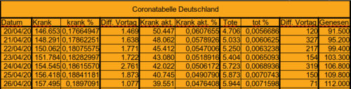 Bodycount DE [Bild]