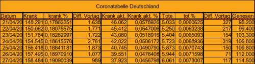 Bodycount DE [Bild]