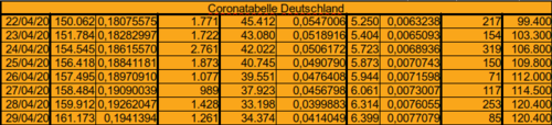 Bodycount DE [Bild]