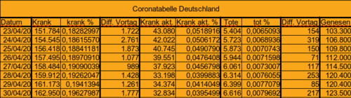 Bodycount DE [Bild]