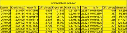 Bodycount ES [Bild]