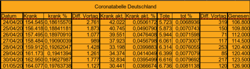 Bodycount DE [Bild]