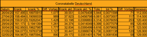 Bodycount DE [Bild]