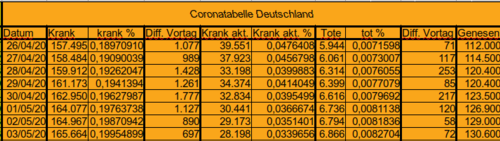 Bodycount DE [Bild]