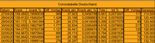 Bodycount DE [Bild]