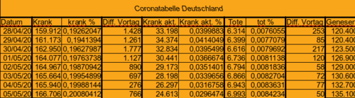 Bodycount DE [Bild]