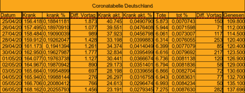 Bodycount DE [Bild]