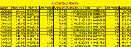 Bodycount ES [Bild]