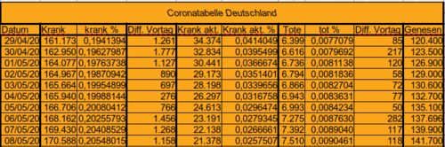 Bodycount DE [Bild]