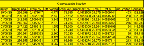 Bodycount ES [Bild]