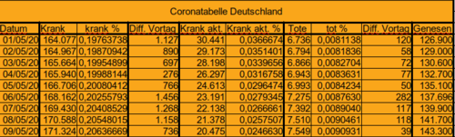 Bodycount DE [Bild]