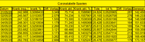 Bodycount ES [Bild]