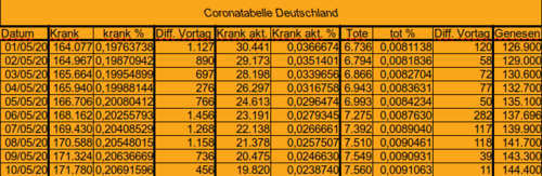 Bodycount DE [Bild]