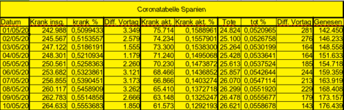 Bodycount ES [Bild]