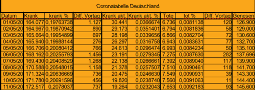 Bodycount DE [Bild]