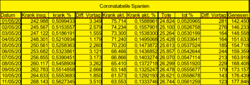 Bodycount ES [Bild]