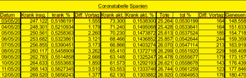 Bodycount ES [Bild]