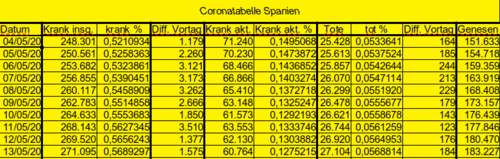 Bodycount ES [Bild]