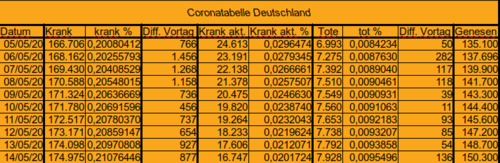 Bodycount DE [Bild]