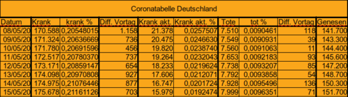 Bodycount DE [Bild]