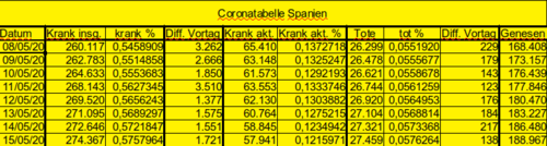 Bodycount ES [Bild]