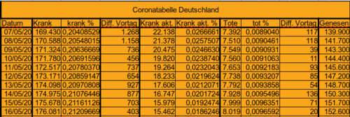 Bodycount DE [Bild]