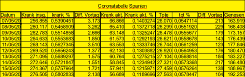 Bodycount ES [Bild]