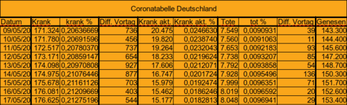 Bodycount DE [Bild]