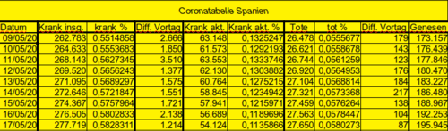 Bodycount ES [Bild]