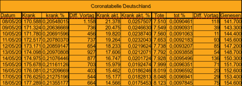 Bodycount DE [Bild]