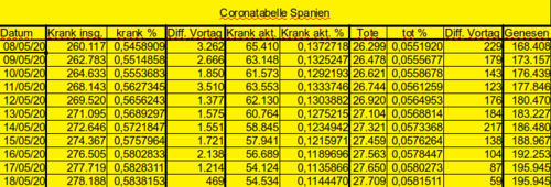 Bodycount ES [Bild]