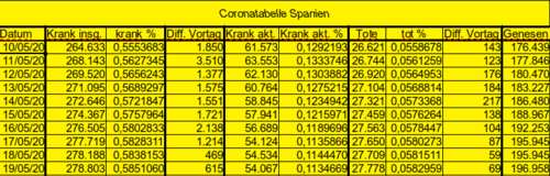 Bodycount ES [Bild]